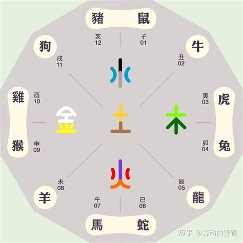 西北五行属什么|五行属性与省份对应关系